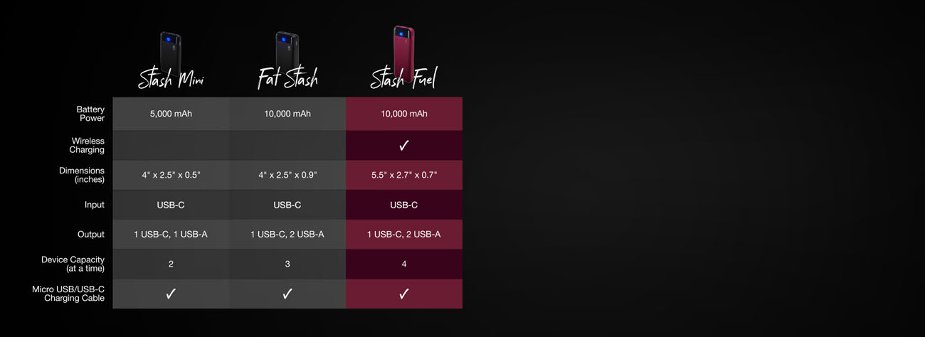 Stash Fuel 10,000 mAh Wireless Battery Pack